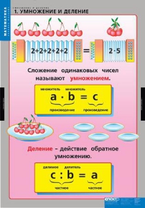 Комплект таблиц. Математика. Умножение и деление. - fgospostavki.ru - Вологда