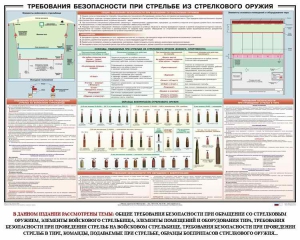 Плакат "Требования безопасности при стрельбе из стрелкового оружия" - fgospostavki.ru - Вологда
