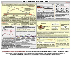 Плакат "Внутренняя баллистика" - fgospostavki.ru - Вологда