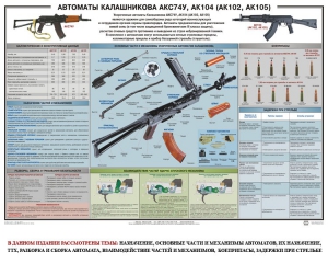 Плакат "Автоматы Калашникова АКС74У, АК104 (АК102, АК105)" - fgospostavki.ru - Вологда
