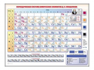 Электронно-справочная информационная таблица "Периодическая система химических элементов Д.И. Менделеева" - fgospostavki.ru - Вологда