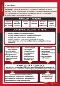 Комплект таблиц. ОБЖ. Гигиена. - fgospostavki.ru - Вологда