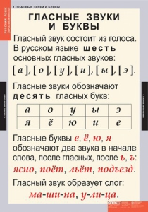 Комплект таблиц. Русский язык. Звуки и буквы русского алфавита. - fgospostavki.ru - Вологда