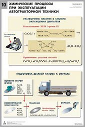 Комплект таблиц "Химия в технологиях сельского хозяйства" - fgospostavki.ru - Вологда