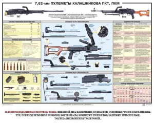 Плакат "7,62-мм пулеметы Калашникова ПКТ, ПКМ" - fgospostavki.ru - Вологда