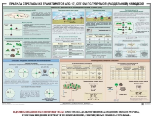 Плакат "Правила стрельбы из гранатометов АГС-17, СПГ-9 полупрямой (раздельной) наводкой" - fgospostavki.ru - Вологда