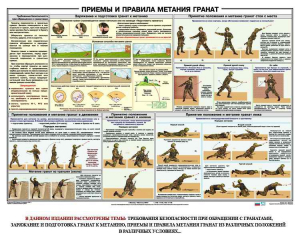 Плакат "Приемы и правила метания гранат" - fgospostavki.ru - Вологда