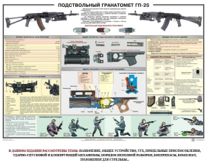 Плакат "Подствольный гранатомет ГП-25" - fgospostavki.ru - Вологда
