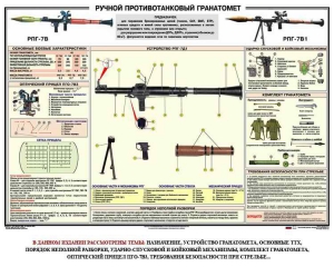 Плакат "Ручной противотанковый гранатомет РПГ" - fgospostavki.ru - Вологда