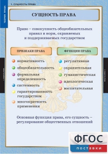 Комплект таблиц. Правоведение. Теория права. - fgospostavki.ru - Вологда