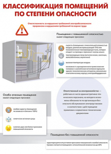 Комплект плакатов "Электробезопасность на объекте" - fgospostavki.ru - Вологда
