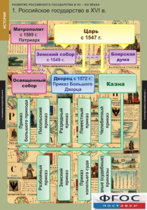 Комплект таблиц. История. Развитие Российского государства в XV-XVI веках. - fgospostavki.ru - Вологда
