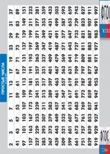Таблица "Простые числа от 2 до 997" (винил) - fgospostavki.ru - Вологда