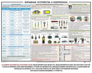Плакат "Взрывные устройства и боеприпасы" - fgospostavki.ru - Вологда