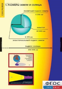 Комплект таблиц. География. Земля как планета. - fgospostavki.ru - Вологда