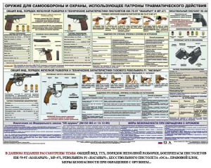 Плакат "Оружие ударно-травматического действия" - fgospostavki.ru - Вологда