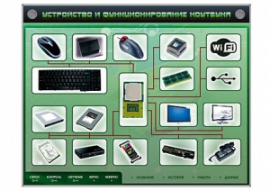 Электрифицированный информационный стенд-тренажер "Устройство и функционирование ноутбука" с функцией контроля и обучения - fgospostavki.ru - Вологда