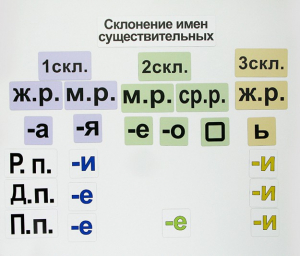 Набор магнитных карточек "Склонение имен существительных" - fgospostavki.ru - Вологда