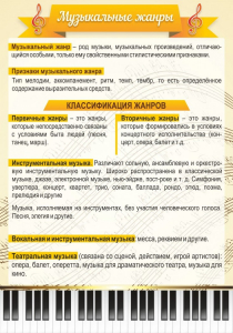 Стенд "Музыкальные жанры" - fgospostavki.ru - Вологда