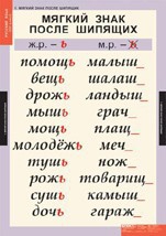 Комплект таблиц. Русский язык 3 класс. - fgospostavki.ru - Вологда
