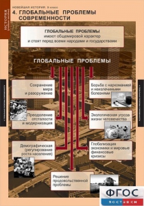 Комплект таблиц. История. Новейшая история. 9 класс. - fgospostavki.ru - Вологда