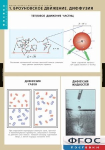 Комплект таблиц. Физика. Молекулярно-кинетическая теория. - fgospostavki.ru - Вологда