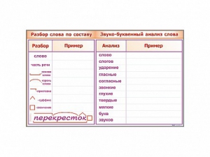 Фрагмент демонстрационный маркерный "Звуко-буквенный анализ слова" - fgospostavki.ru - Вологда