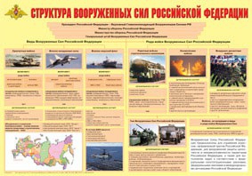 Плакат "Структура Вооруженных Сил Российской Федерации" - fgospostavki.ru - Вологда