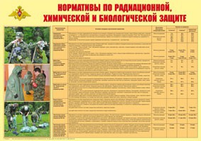Плакат "Нормативы по радиационной, химической и биологической защите" - fgospostavki.ru - Вологда
