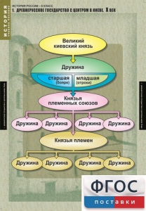 Комплект таблиц. История России 6 класс. - fgospostavki.ru - Вологда
