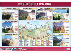 Таблица демонстрационная "Высотная поясность в горах России" (винил 100*140) - fgospostavki.ru - Вологда