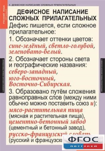 Комплект таблиц. Русский язык 6 класс - fgospostavki.ru - Вологда