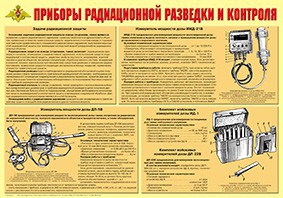 Плакат "Приборы радиационной разведки и контроля" - fgospostavki.ru - Вологда