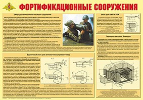 Плакат "Фортификационные сооружения" - fgospostavki.ru - Вологда