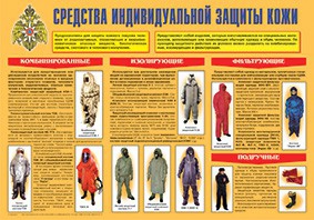 Плакат "Средства индивидуальной защиты кожи" - fgospostavki.ru - Вологда