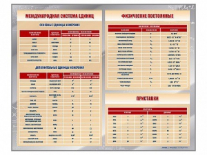 Стенд "Международная система единиц. Физические постоянные. Приставки" - fgospostavki.ru - Вологда