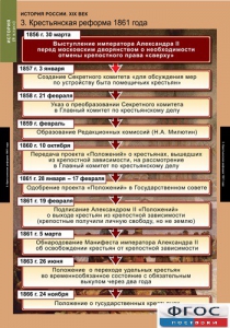 Комплект таблиц. История России 8 класс. - fgospostavki.ru - Вологда