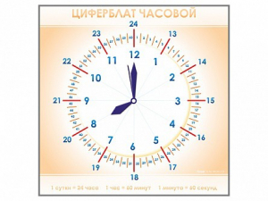 Панно демонстрационное маркерное "Циферблат часовой" - fgospostavki.ru - Вологда