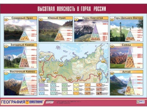 Таблица демонстрационная "Высотная поясность в горах России" (винил 70*100) - fgospostavki.ru - Вологда