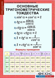 Комплект таблиц. Алгебра и начала анализа 10 класс. - fgospostavki.ru - Вологда
