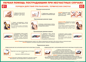 Таблица "Порядок действий при ранениях и термических ожогах" (100х140 сантиметров, винил) - fgospostavki.ru - Вологда