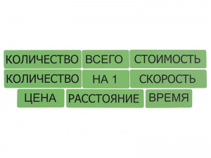 Набор магнитных карточек "Опорные слова к задачам" (зеленый) - fgospostavki.ru - Вологда
