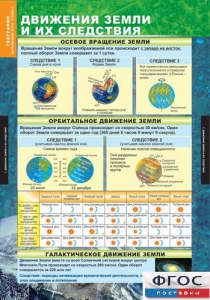 Комплект таблиц. География. Начальный курс 6 класс. - fgospostavki.ru - Вологда
