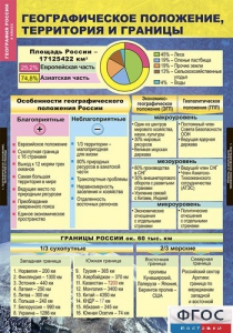 Комплект таблиц. География России. Природа и население. 8 класс. - fgospostavki.ru - Вологда