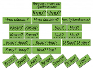 Набор магнитных карточек "Вопросы к членам предложения" (фон зелёный) - fgospostavki.ru - Вологда