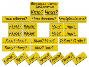 Набор магнитных карточек "Вопросы к членам предложения" (фон жёлтый) - fgospostavki.ru - Вологда