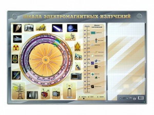 Интерактивный маркерный стенд "Шкала электромагнитных излучений" - fgospostavki.ru - Вологда