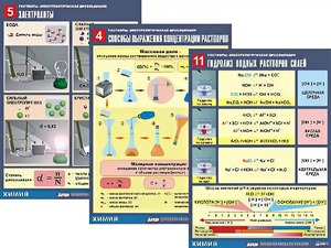 Комплект таблиц по всему курсу неорганической химии (100штук, формат А1, полноцветные, ламинированные) - fgospostavki.ru - Вологда