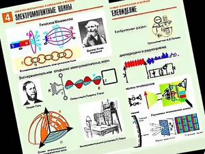 Комплект таблиц "Электромагнитные колебания и волны" (6 таблиц, формат А1, ламинированные) - fgospostavki.ru - Вологда