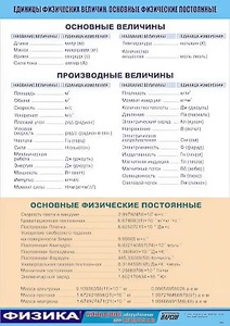 Таблица демонстрационная "Единицы физических величин. Основные физические постоянные" (винил 70*100) - fgospostavki.ru - Вологда